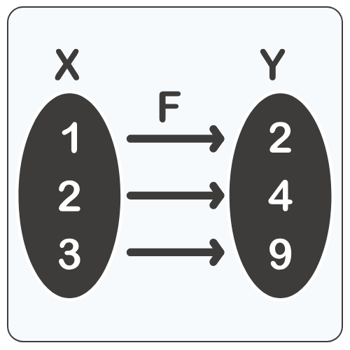 Discrete Mathematics